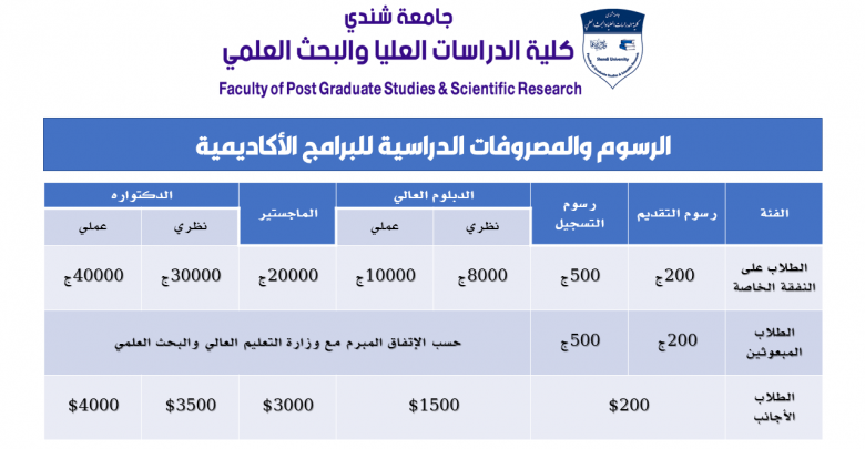 المصروفات الدراسية للبرامج بكلية الدراسات العليا
