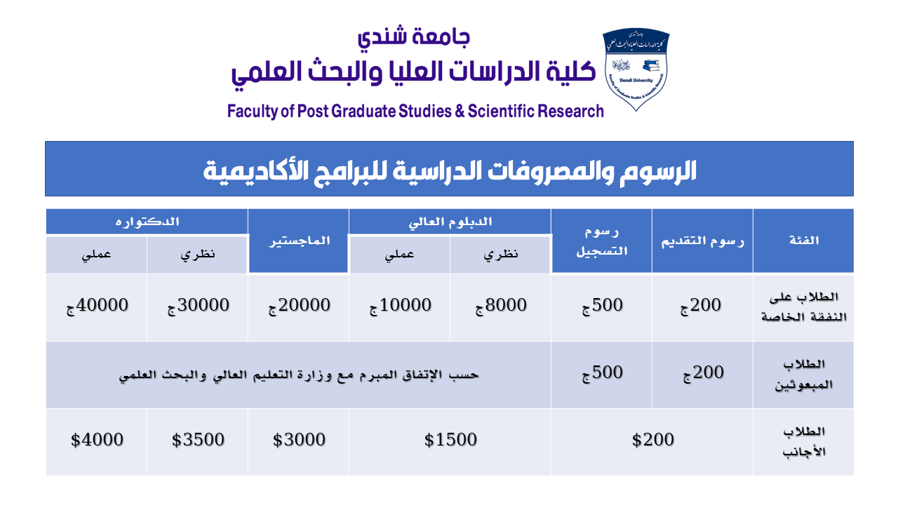 المصروفات الدراسية للبرامج بكلية الدراسات العليا